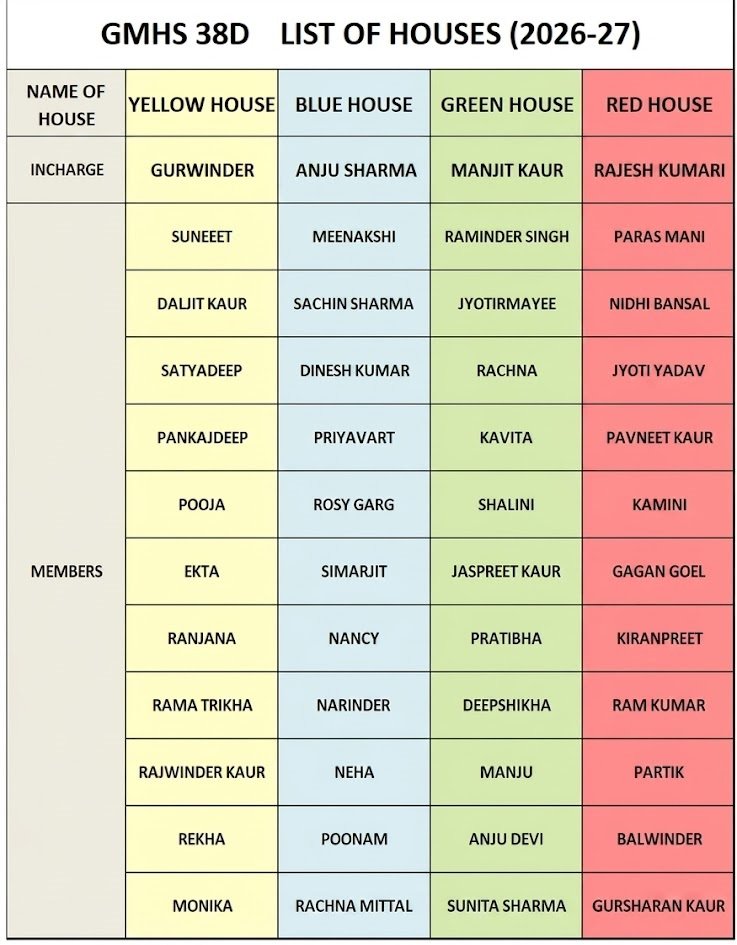 House List